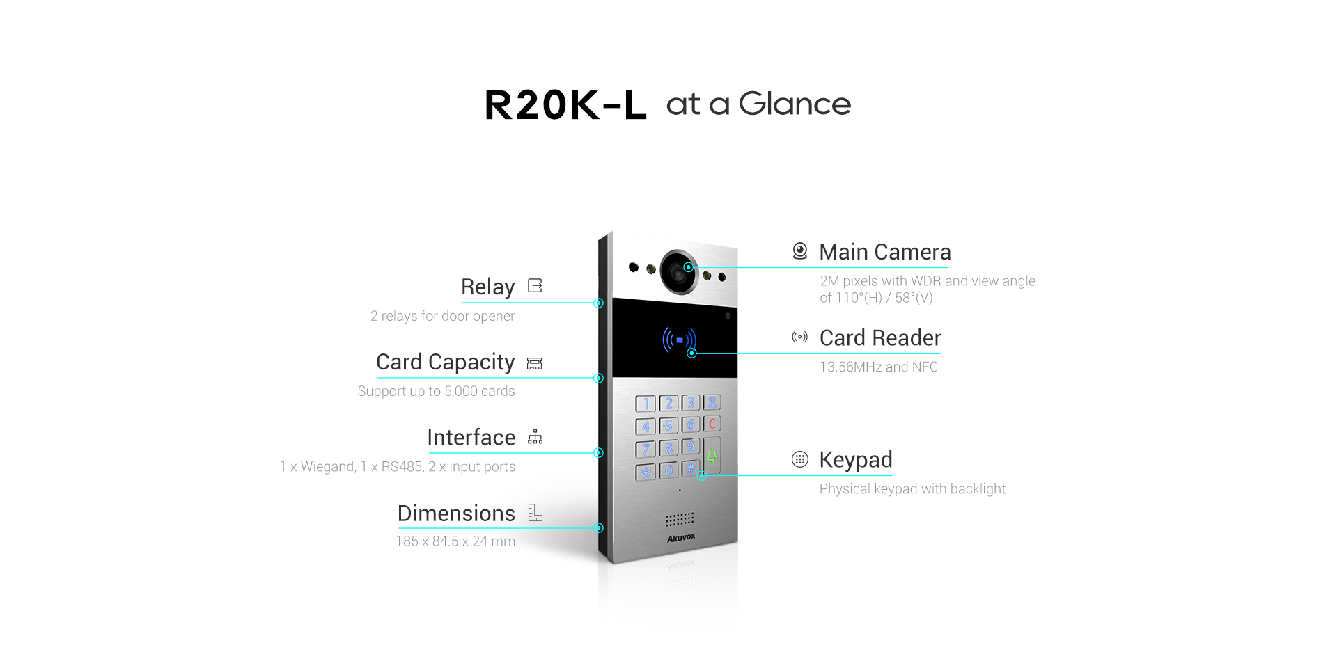 R20K-L Compact LTE Video Door Phone - Akuvox NYC