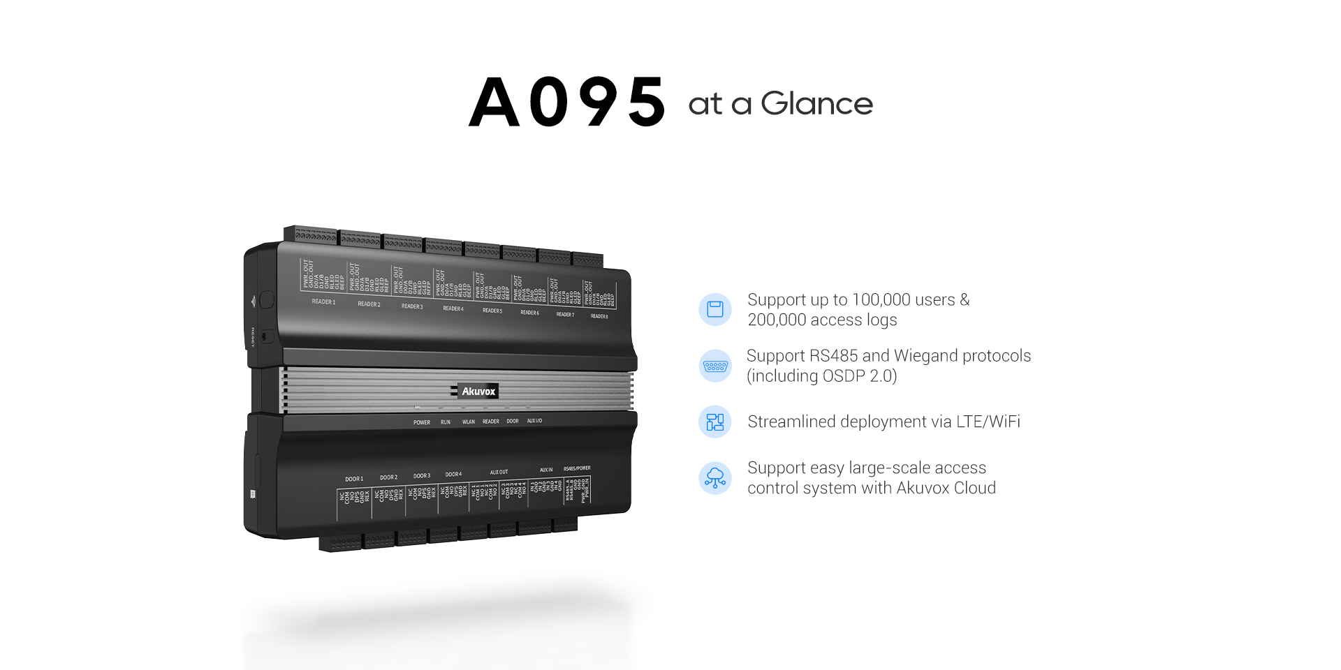 A095 4 Door Controller - Akuvox NYC