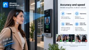 How Facial Recognition Door Entry Works: A Plain Guide - Akuvox NYC