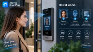 How Facial Recognition Door Entry Works: A Plain Guide - Akuvox NYC