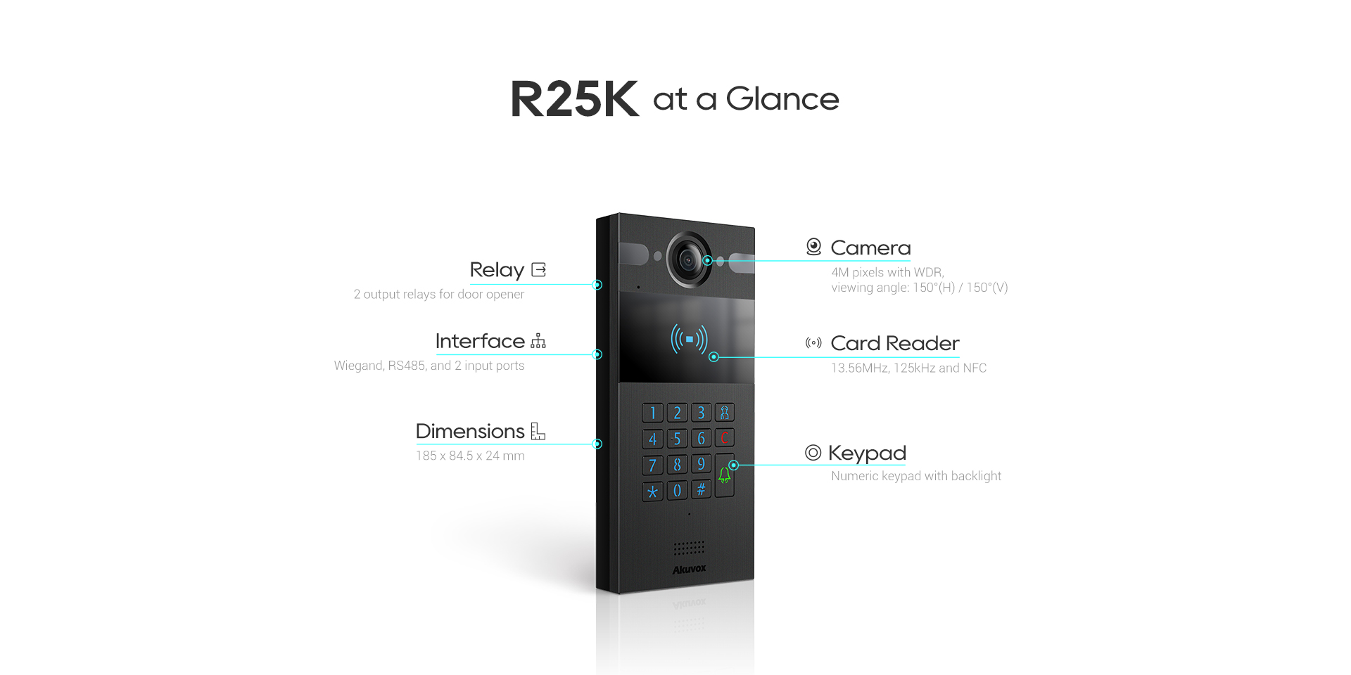R25K Video Door Phone - Akuvox NYC