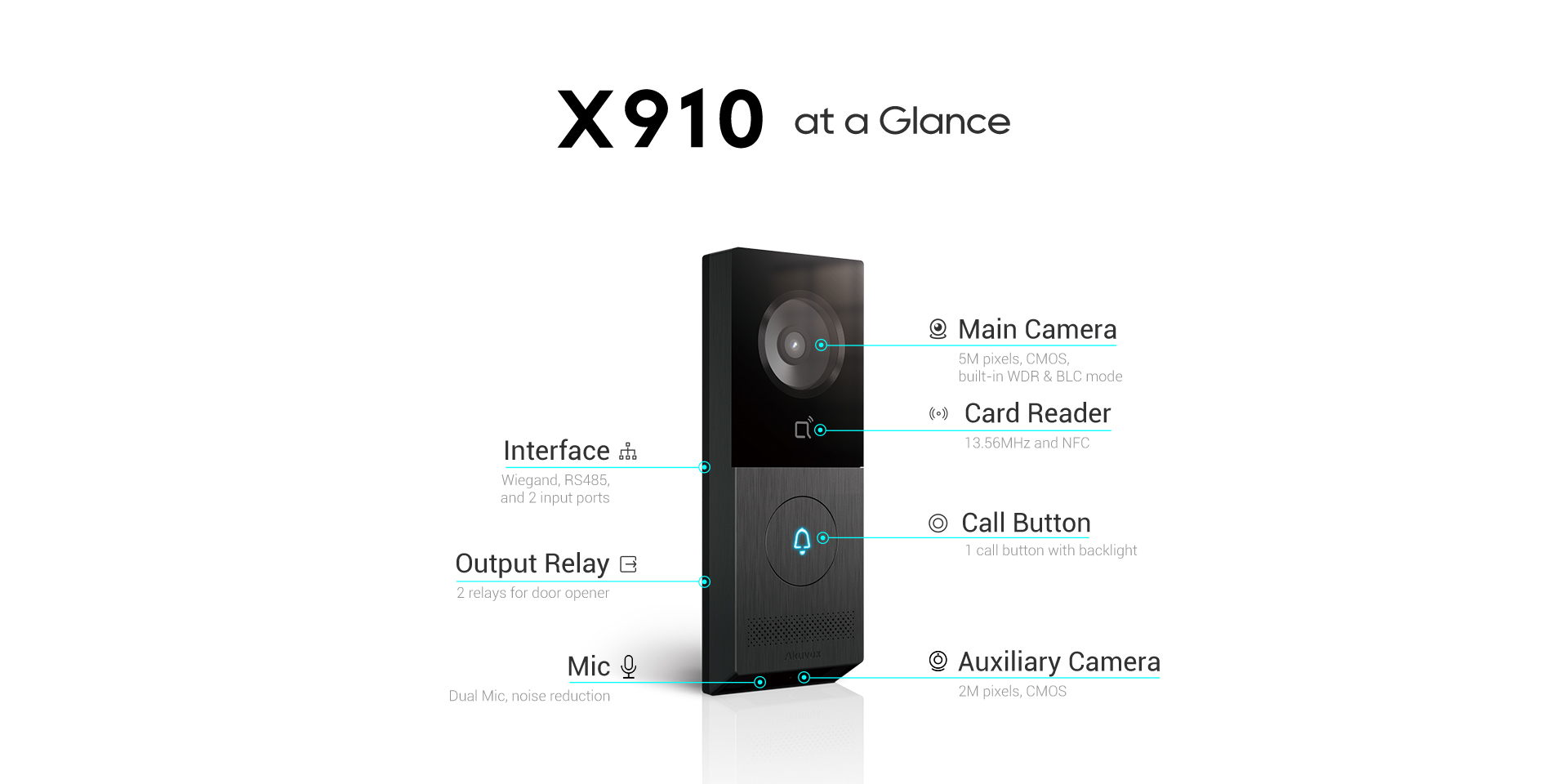 X910 Single-Button Package Detection Door Phone - Akuvox NYC